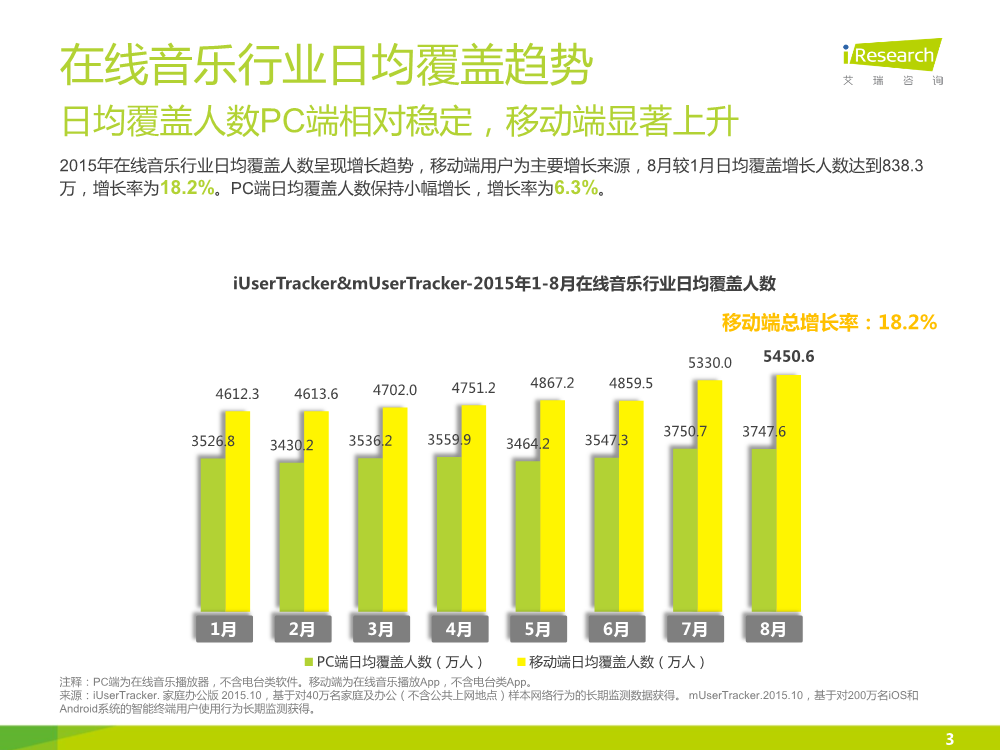 121117492112015中國在線音樂行業研究報告.pdf_3.png