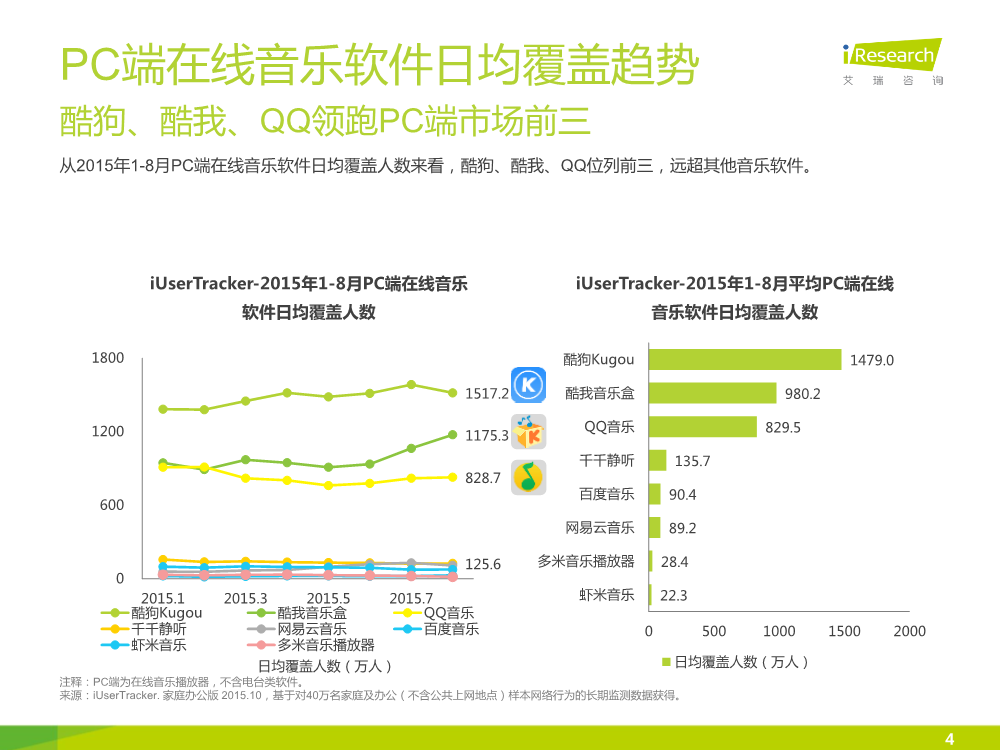 121117492112015中國在線音樂行業研究報告.pdf_4.png