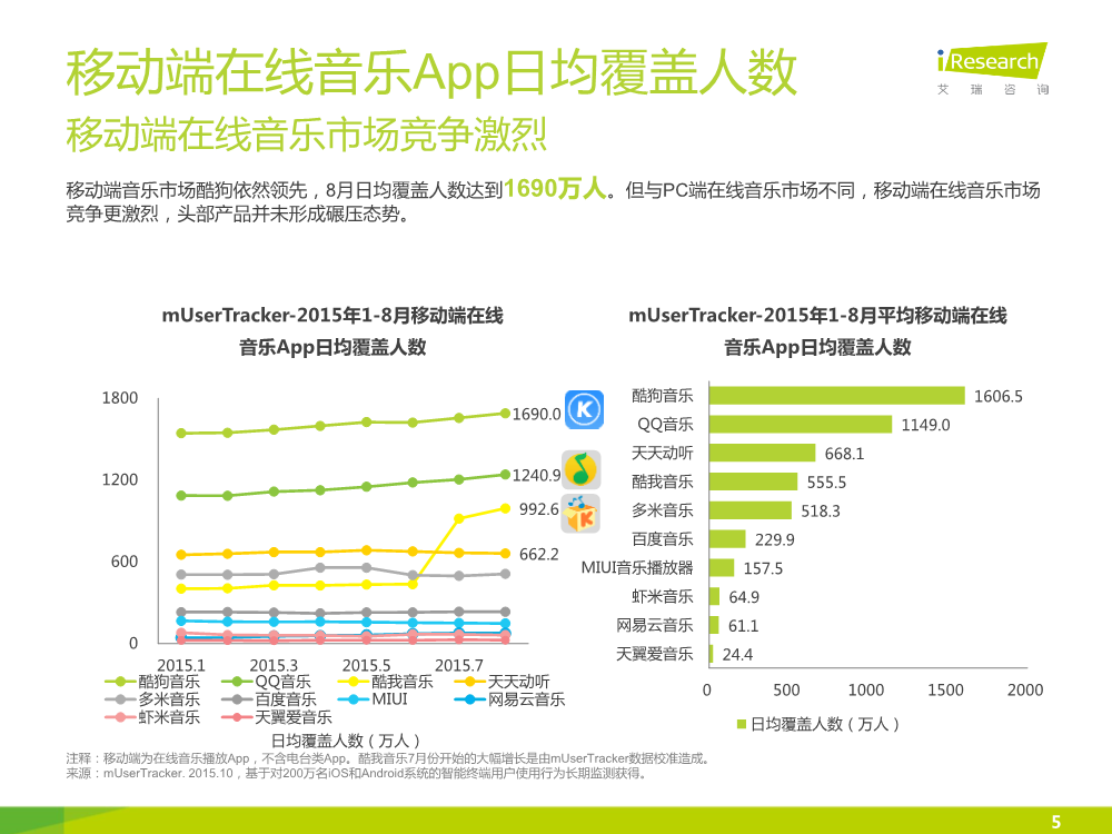 121117492112015中國在線音樂行業研究報告.pdf_5.png
