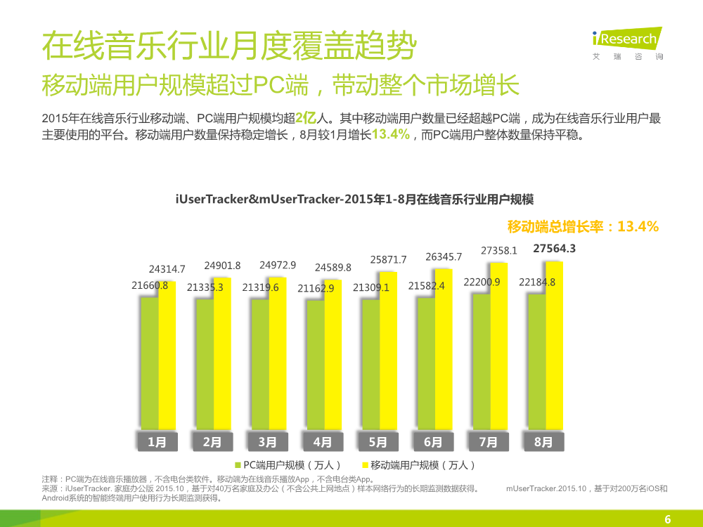 121117492112015中國在線音樂行業研究報告.pdf_6.png