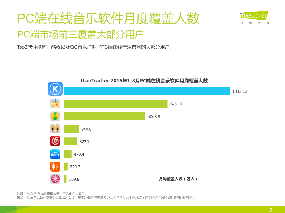 121117492112015中國在線音樂行業研究報告.pdf_7.png