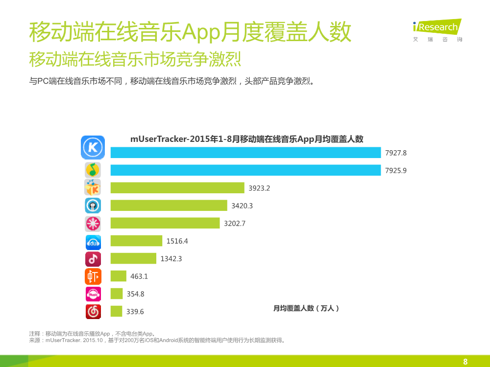 121117492112015中國在線音樂行業研究報告.pdf_8.png