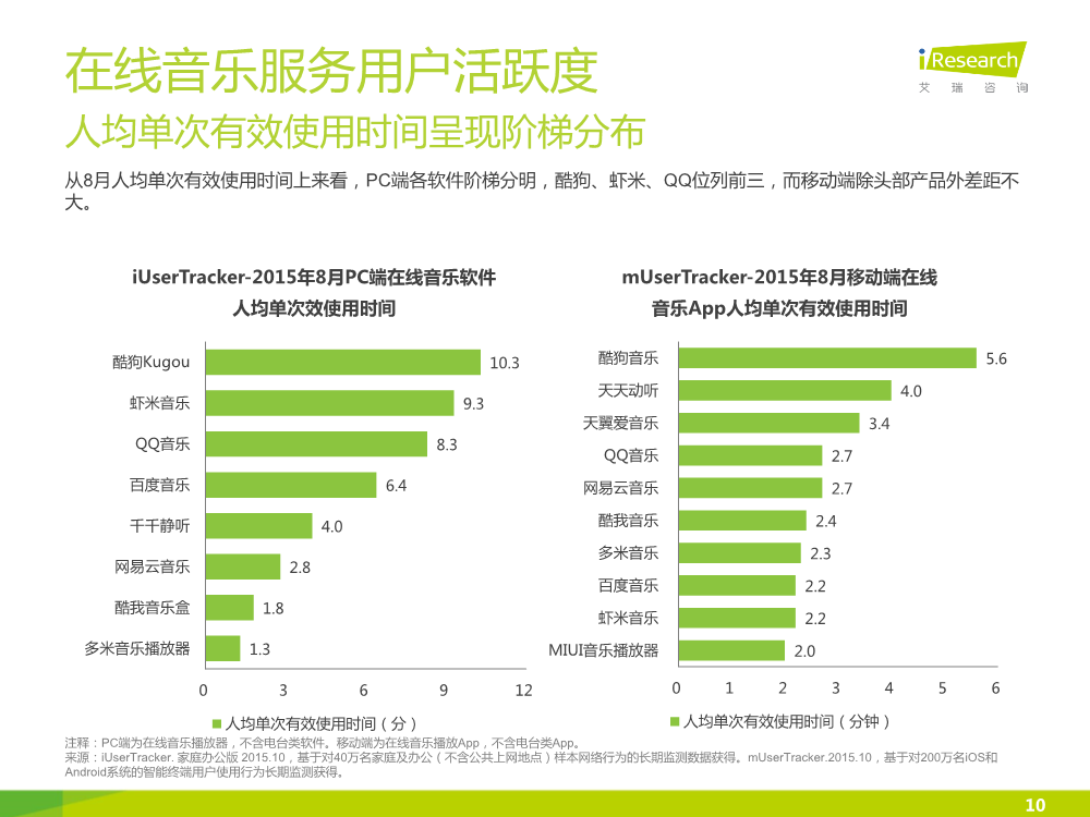 121117492112015中國在線音樂行業研究報告.pdf_10.png