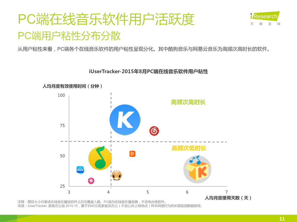 121117492112015中國在線音樂行業研究報告.pdf_11.png