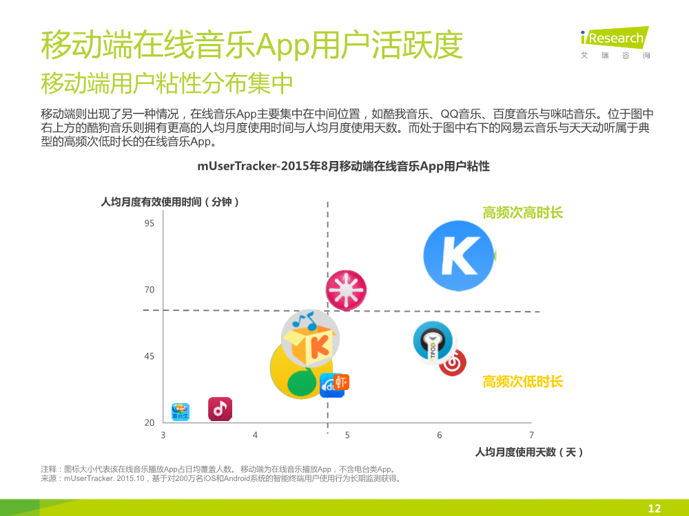 121117492112015中國在線音樂行業研究報告.pdf_12.png