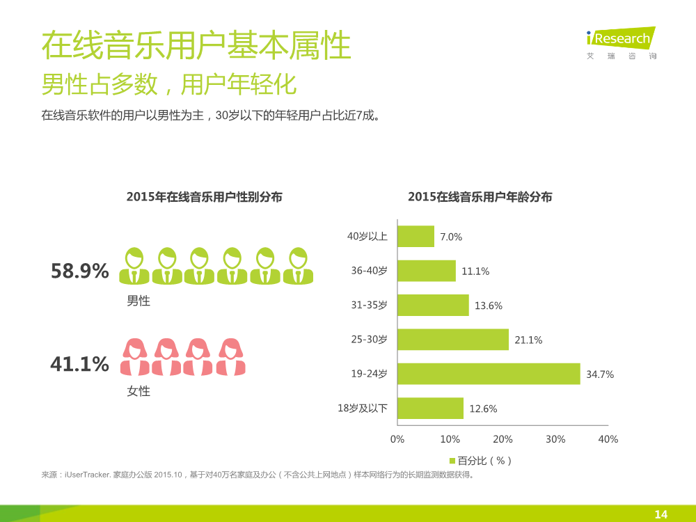 121117492112015中國在線音樂行業研究報告.pdf_14.png