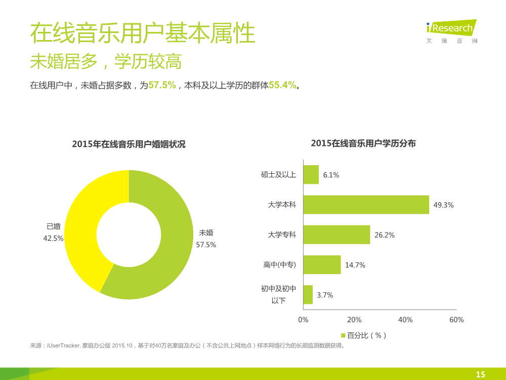 121117492112015中國在線音樂行業研究報告.pdf_15.png