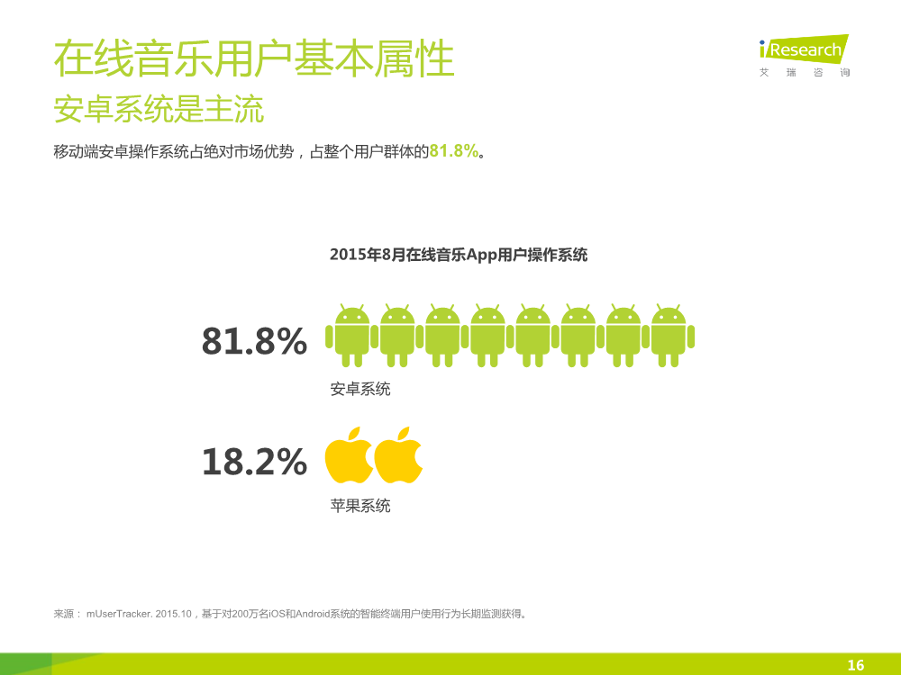 121117492112015中國在線音樂行業研究報告.pdf_16.png