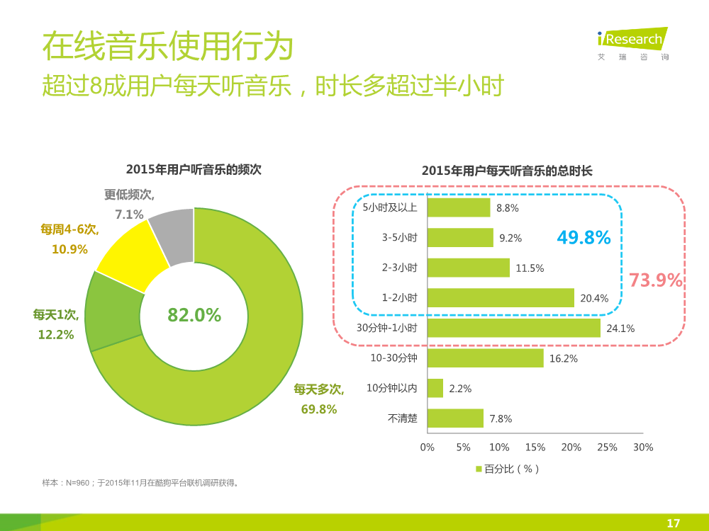 121117492112015中國在線音樂行業研究報告.pdf_17.png