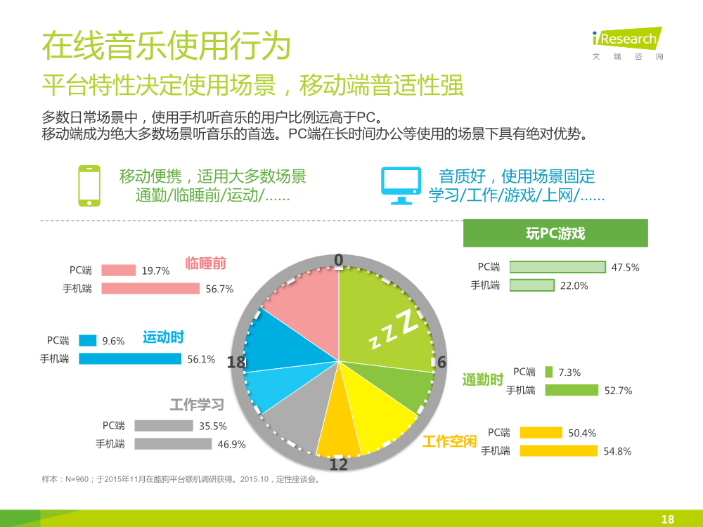 121117492112015中國在線音樂行業研究報告.pdf_18.png