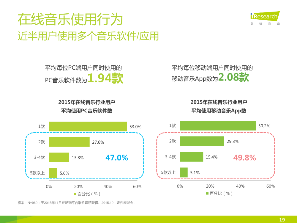 121117492112015中國在線音樂行業研究報告.pdf_19.png