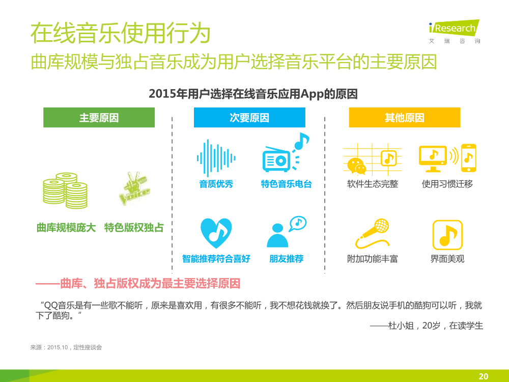 121117492112015中國在線音樂行業研究報告.pdf_20.png