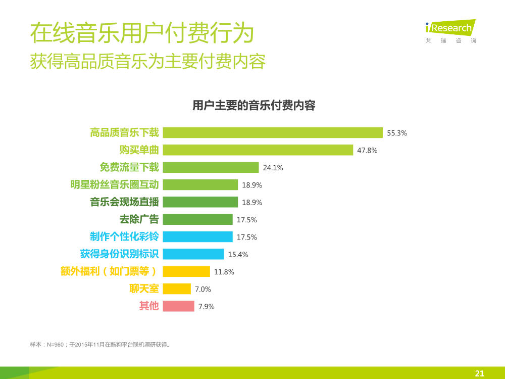 121117492112015中國在線音樂行業研究報告.pdf_21.png