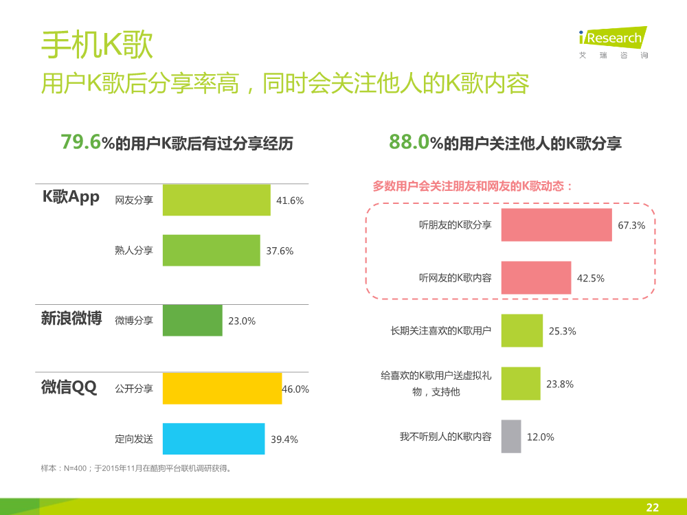 121117492112015中國在線音樂行業研究報告.pdf_22.png