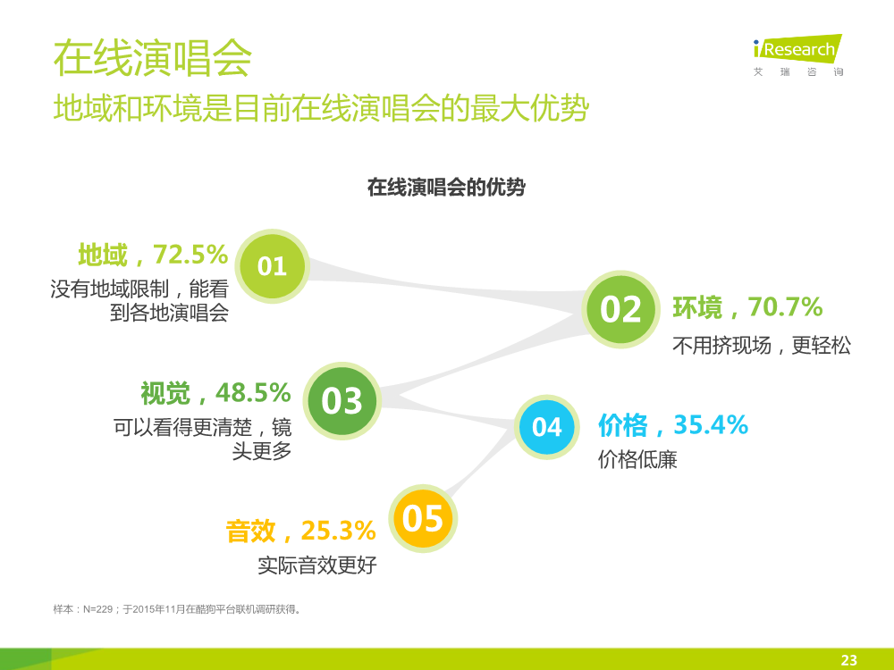 121117492112015中國在線音樂行業研究報告.pdf_23.png