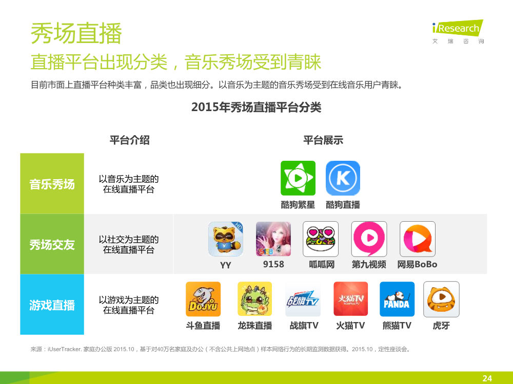 121117492112015中國在線音樂行業研究報告.pdf_24.png