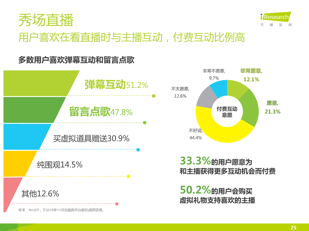 121117492112015中國在線音樂行業研究報告.pdf_25.png