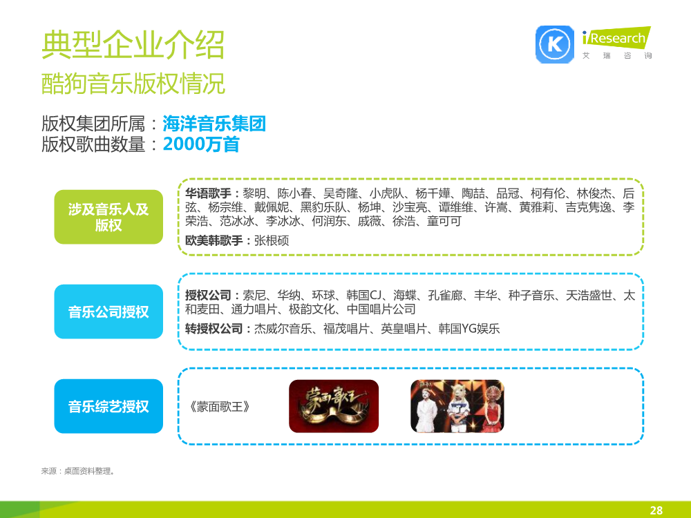 121117492112015中國在線音樂行業研究報告.pdf_28.png