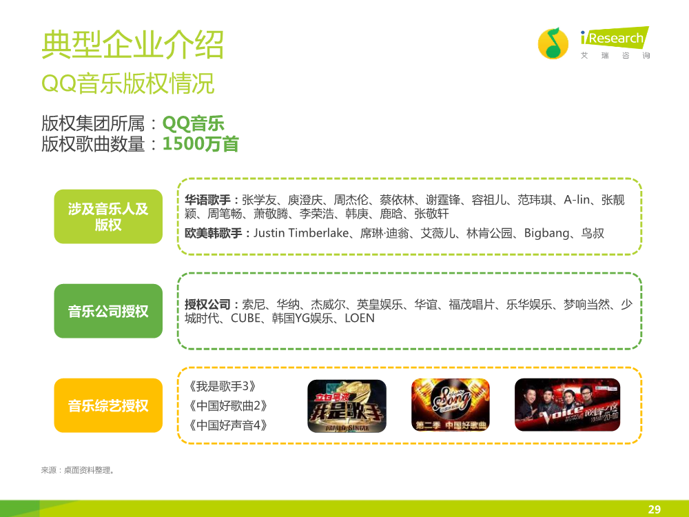 121117492112015中國在線音樂行業研究報告.pdf_29.png