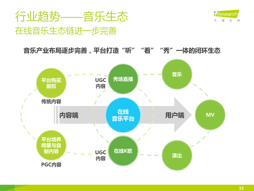 121117492112015中國在線音樂行業研究報告.pdf_33.png