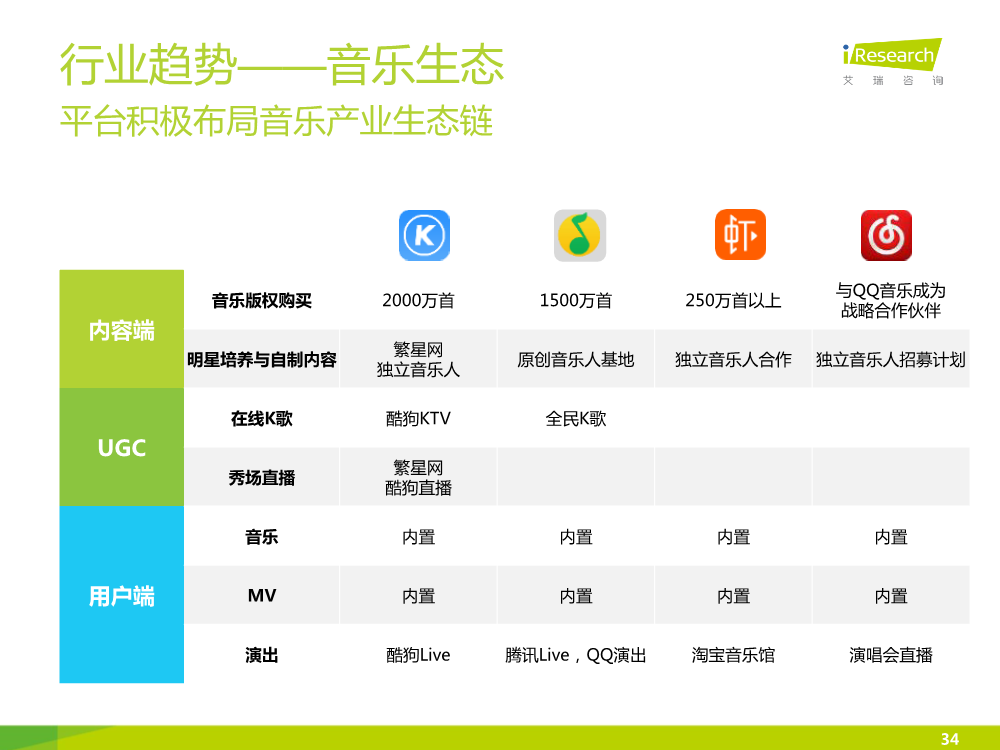 121117492112015中國在線音樂行業研究報告.pdf_34.png