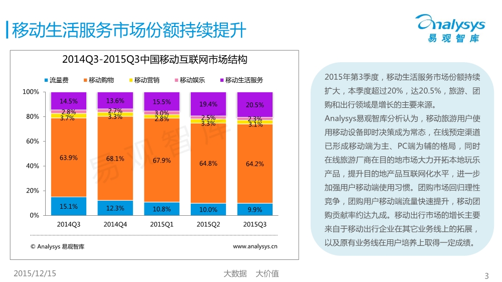 12171754427中國移動互聯網市場數據盤點專題研究報告2015年第3季度01.pdf_3.jpeg