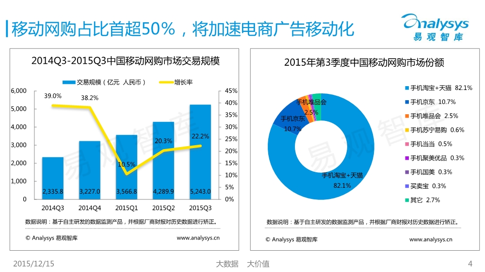 12171754427中國移動互聯網市場數據盤點專題研究報告2015年第3季度01.pdf_4.jpeg