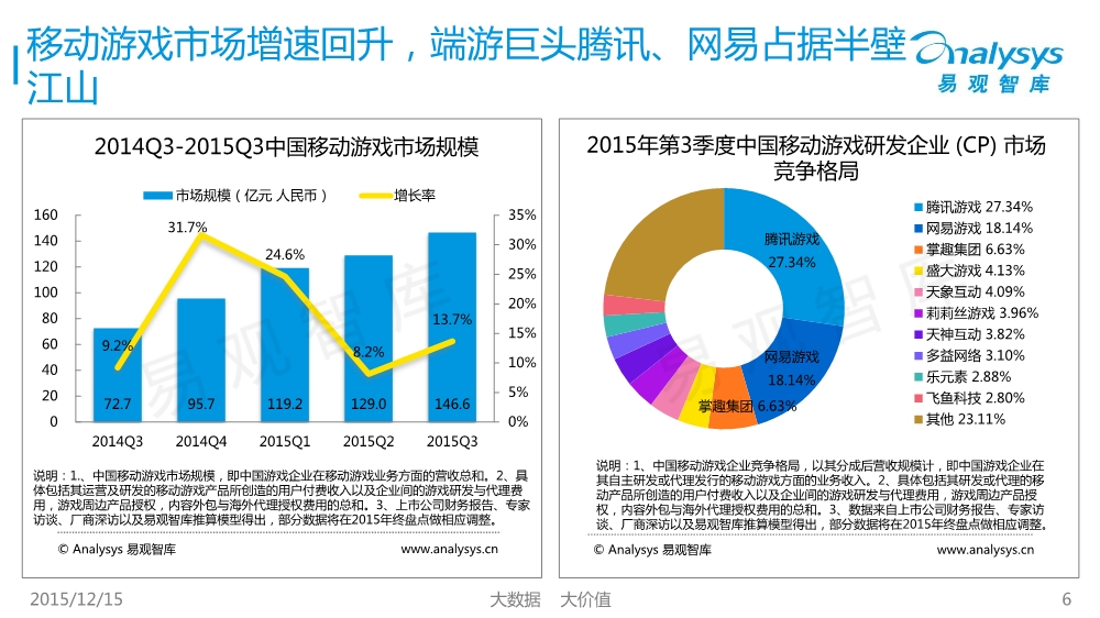 12171754427中國移動互聯網市場數據盤點專題研究報告2015年第3季度01.pdf_6.jpeg