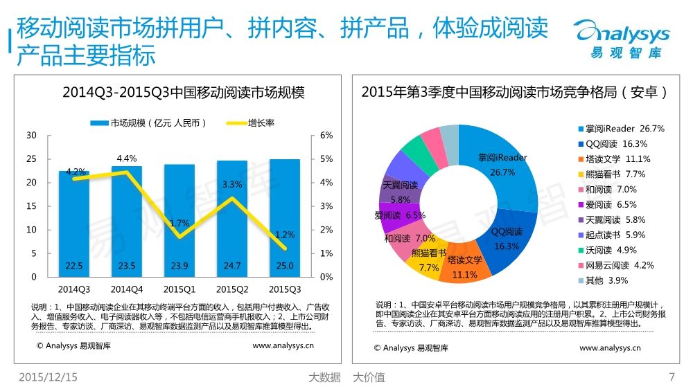 12171754427中國移動互聯網市場數據盤點專題研究報告2015年第3季度01.pdf_7.jpeg