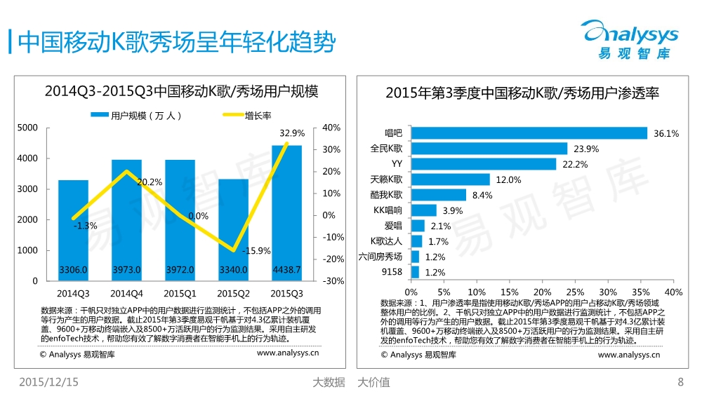 12171754427中國移動互聯網市場數據盤點專題研究報告2015年第3季度01.pdf_8.jpeg