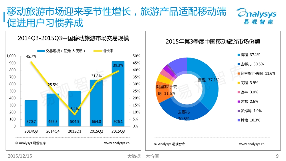 12171754427中國移動互聯網市場數據盤點專題研究報告2015年第3季度01.pdf_9.jpeg