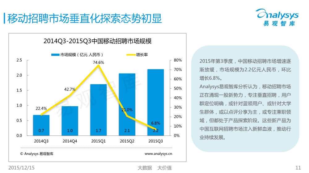 12171754427中國移動互聯網市場數據盤點專題研究報告2015年第3季度01.pdf_11.jpeg