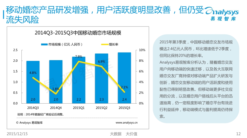 12171754427中國移動互聯網市場數據盤點專題研究報告2015年第3季度01.pdf_12.jpeg