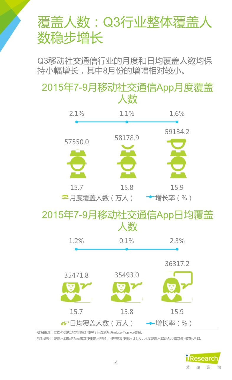 012510455652015年Q3中國移動社交通信研究報告.pdf_4.jpeg