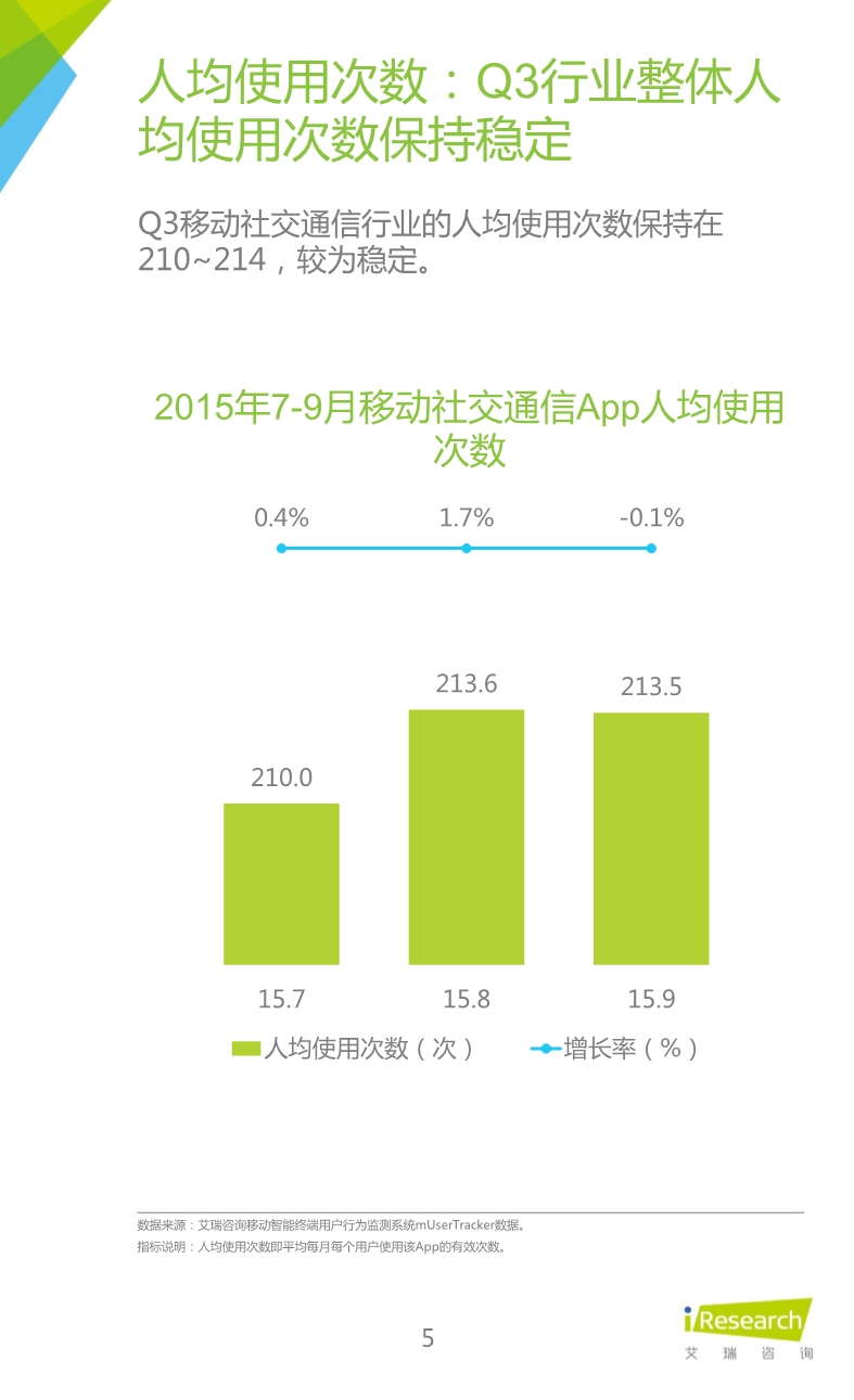 012510455652015年Q3中國移動社交通信研究報告.pdf_5.jpeg