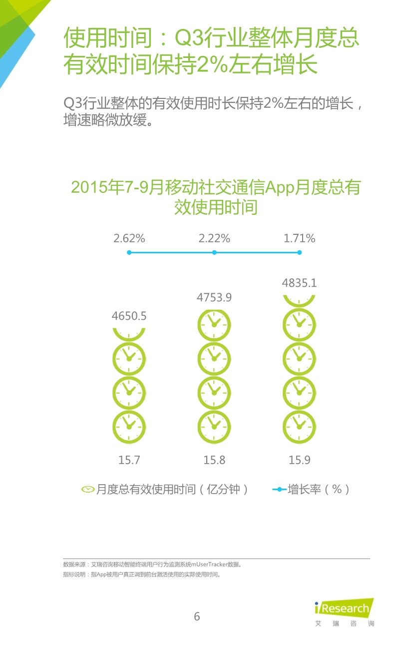 012510455652015年Q3中國移動社交通信研究報告.pdf_6.jpeg