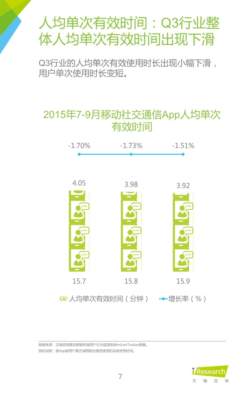 012510455652015年Q3中國移動社交通信研究報告.pdf_7.jpeg