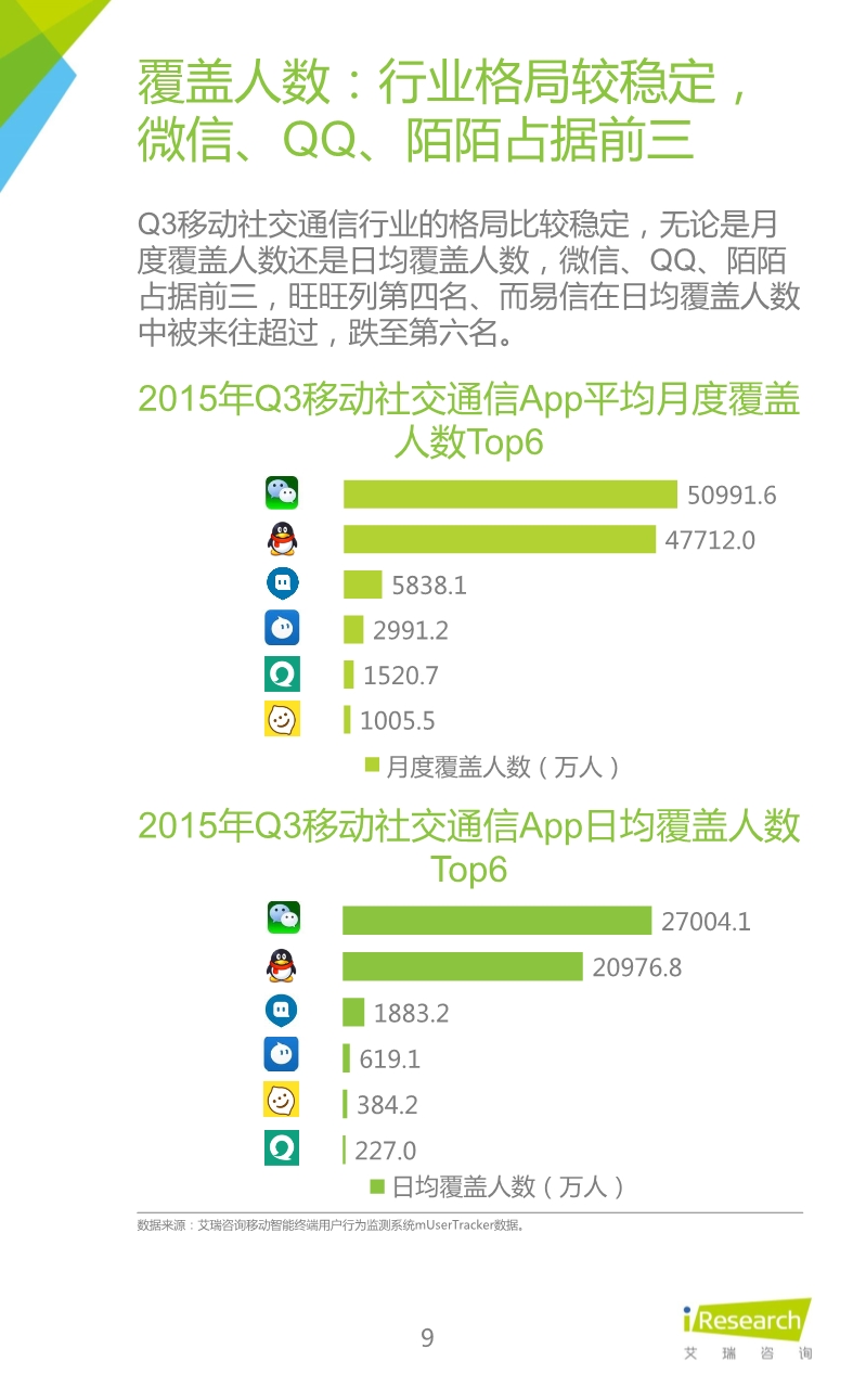 012510455652015年Q3中國移動社交通信研究報告.pdf_9.jpeg