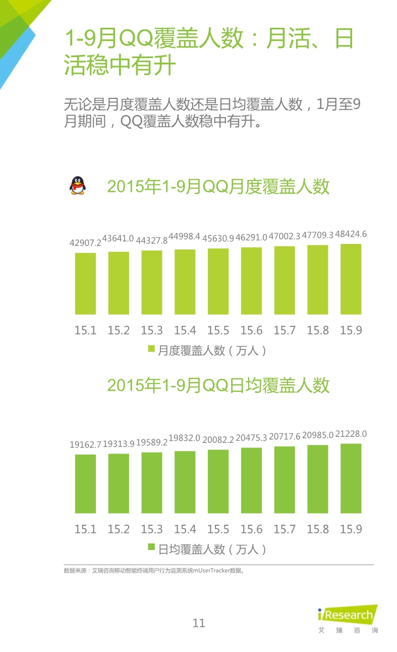 012510455652015年Q3中國移動社交通信研究報告.pdf_11.jpeg