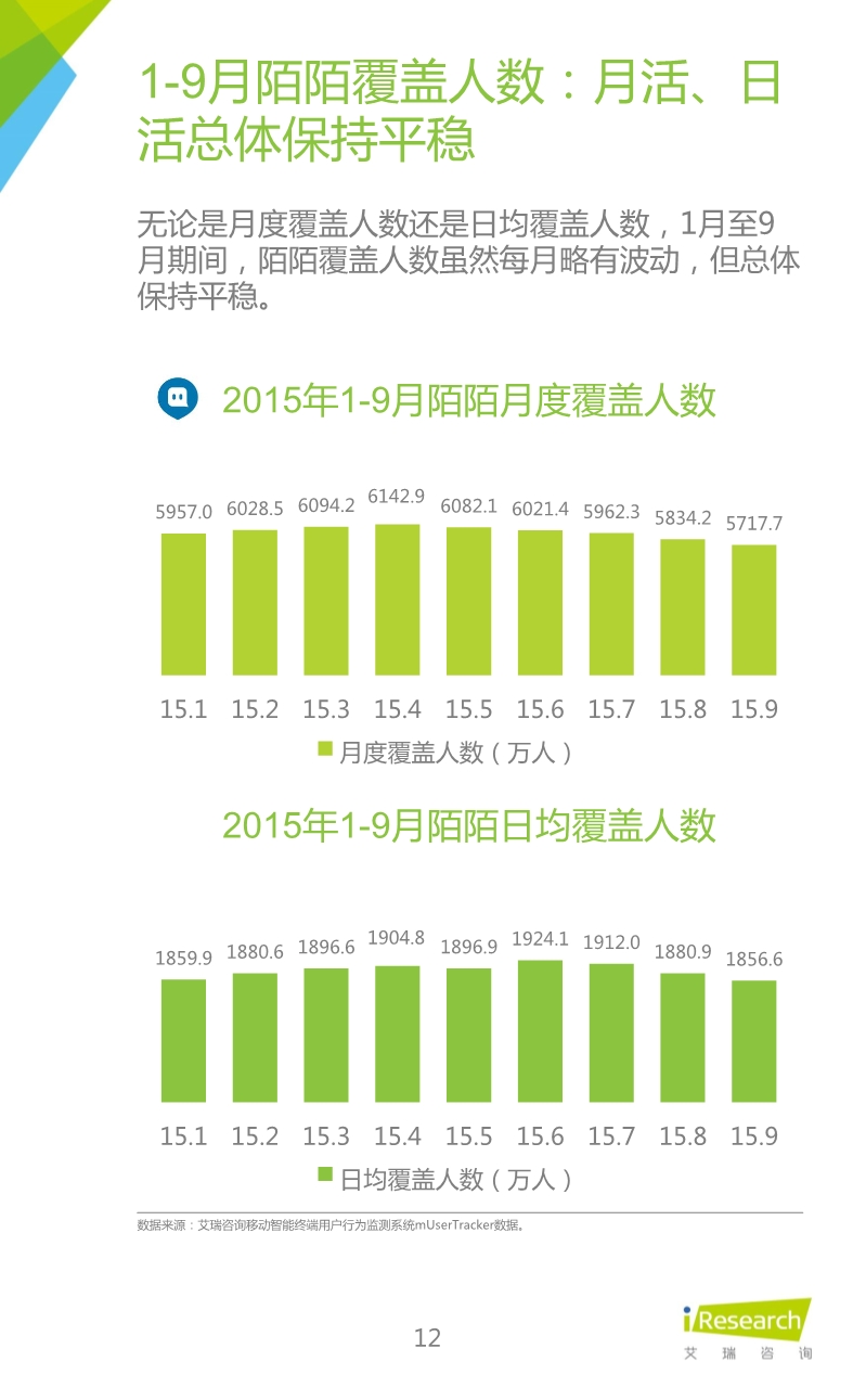 012510455652015年Q3中國移動社交通信研究報告.pdf_12.jpeg