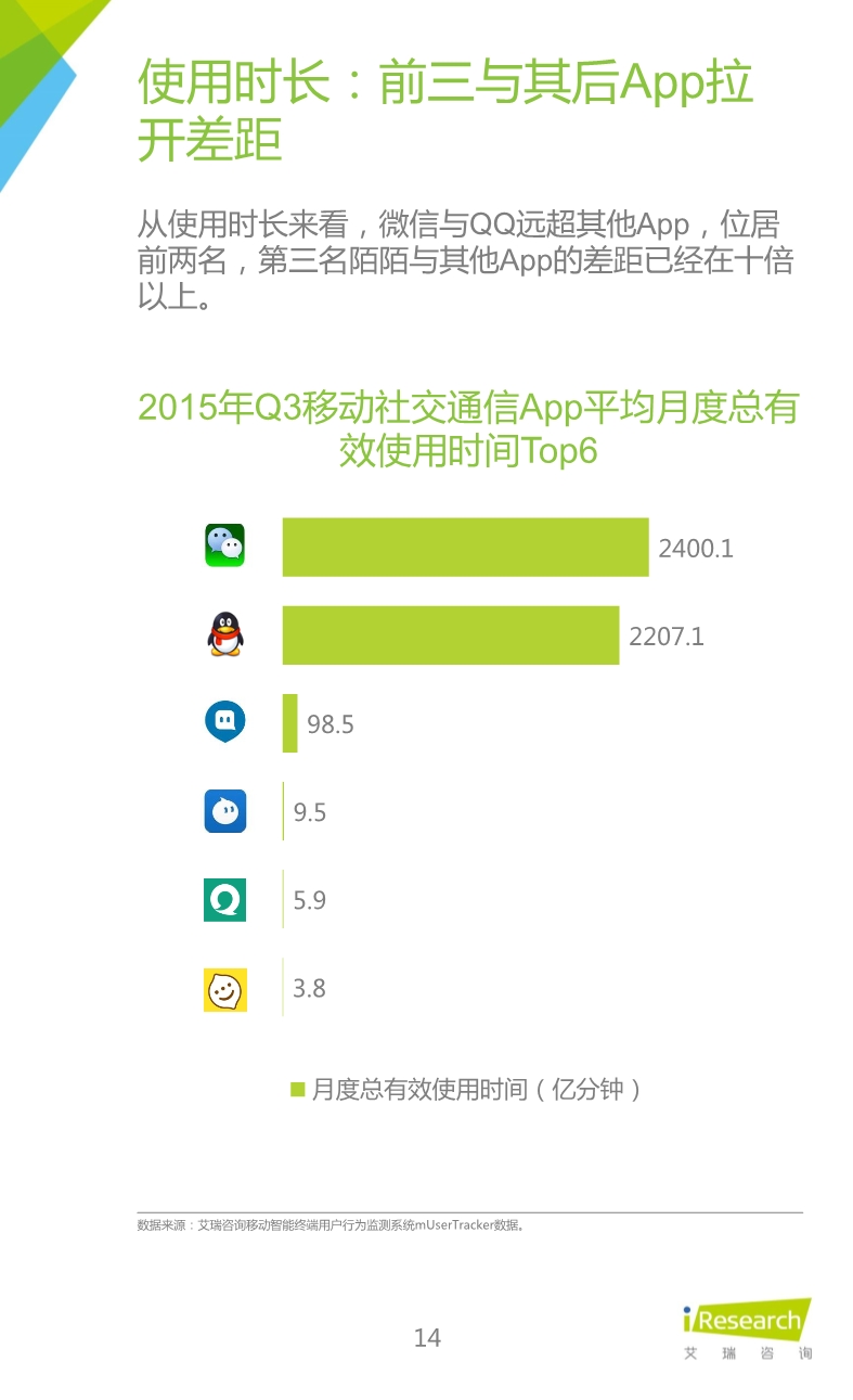 012510455652015年Q3中國移動社交通信研究報告.pdf_14.jpeg