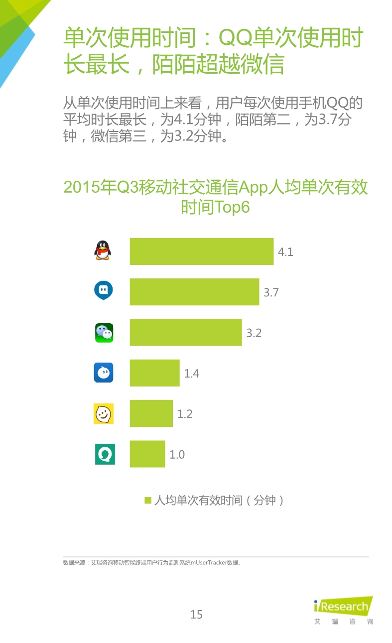 012510455652015年Q3中國移動社交通信研究報告.pdf_15.jpeg