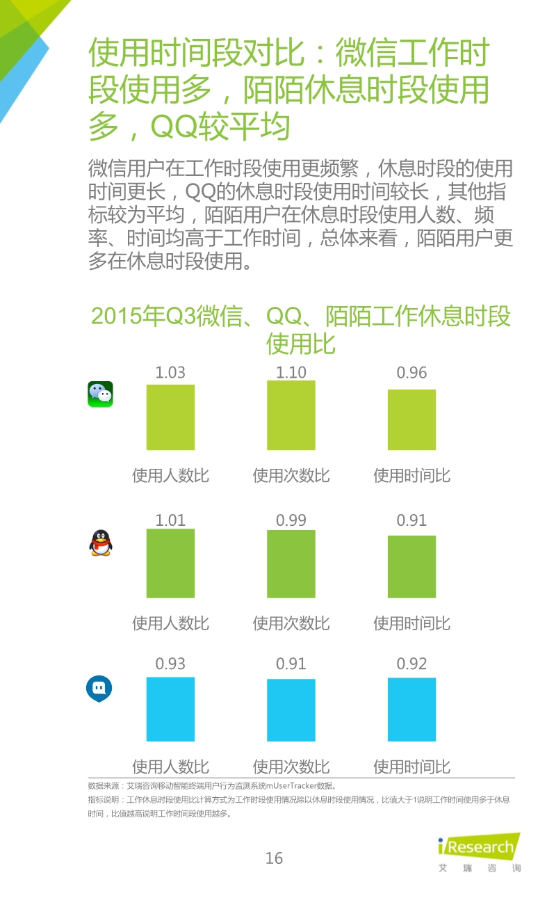 012510455652015年Q3中國移動社交通信研究報告.pdf_16.jpeg