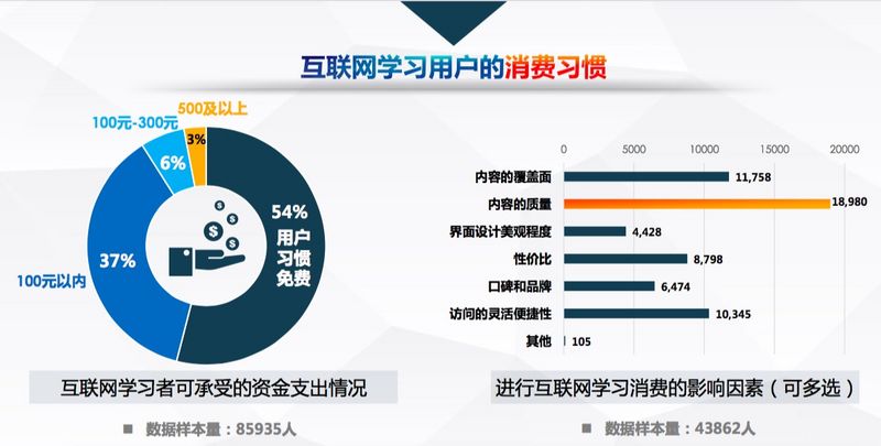 百度發布《中國互聯網教育行業趨勢報告》，高等教育、職業教育 “三分天下”