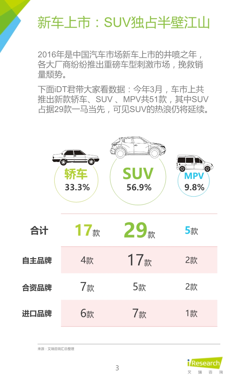 032514023862016年緊湊型SUV車主大數據報告.pdf_3.jpeg