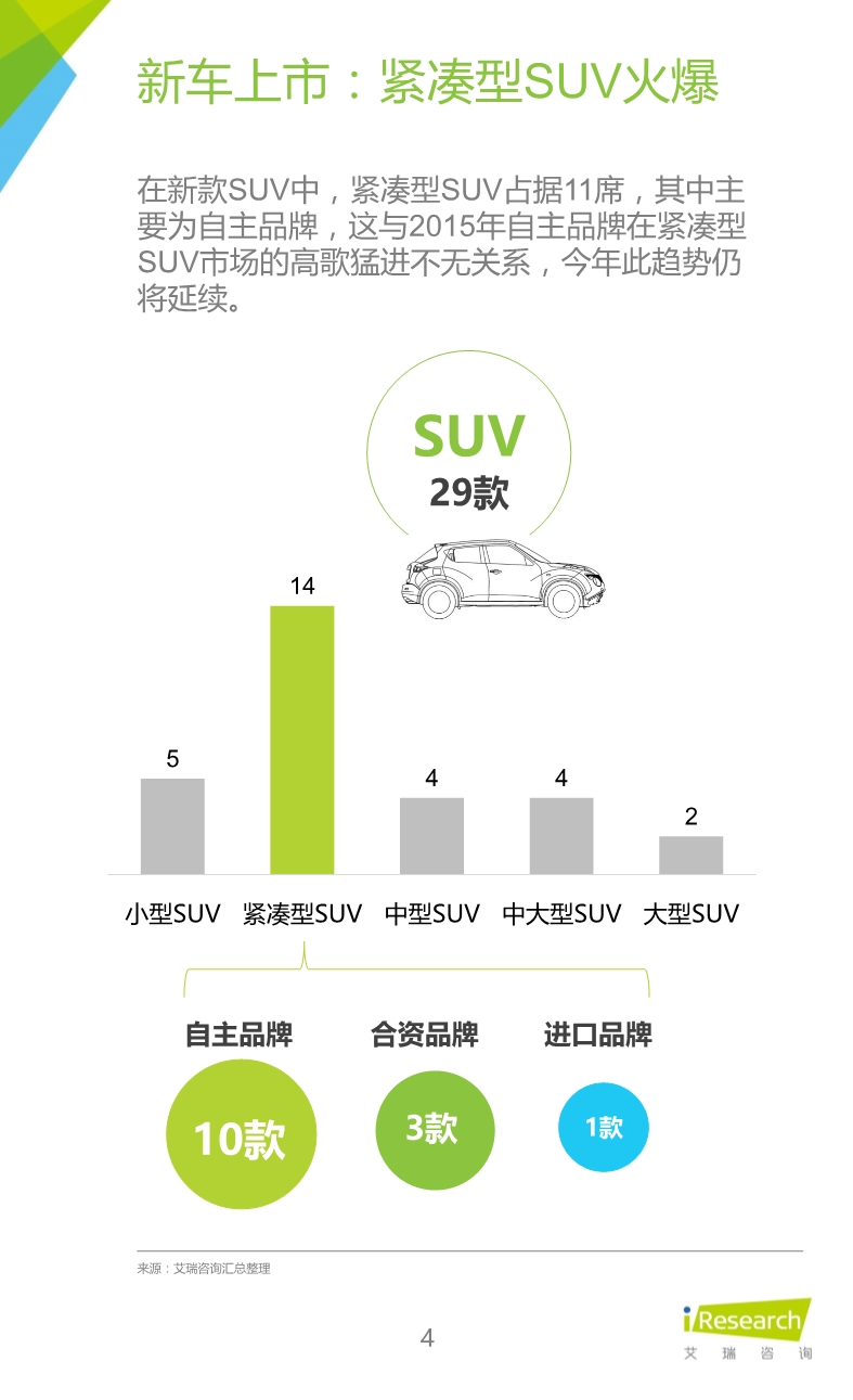 032514023862016年緊湊型SUV車主大數據報告.pdf_4.jpeg