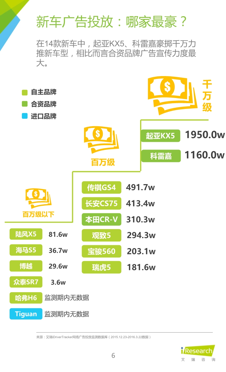 032514023862016年緊湊型SUV車主大數據報告.pdf_6.jpeg