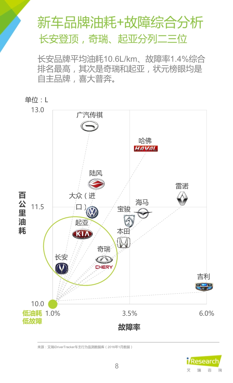 032514023862016年緊湊型SUV車主大數據報告.pdf_8.jpeg