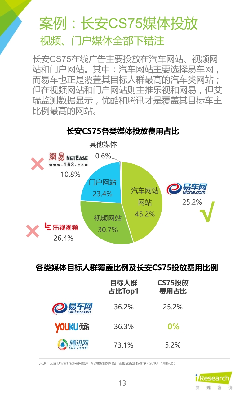 032514023862016年緊湊型SUV車主大數據報告.pdf_13.jpeg