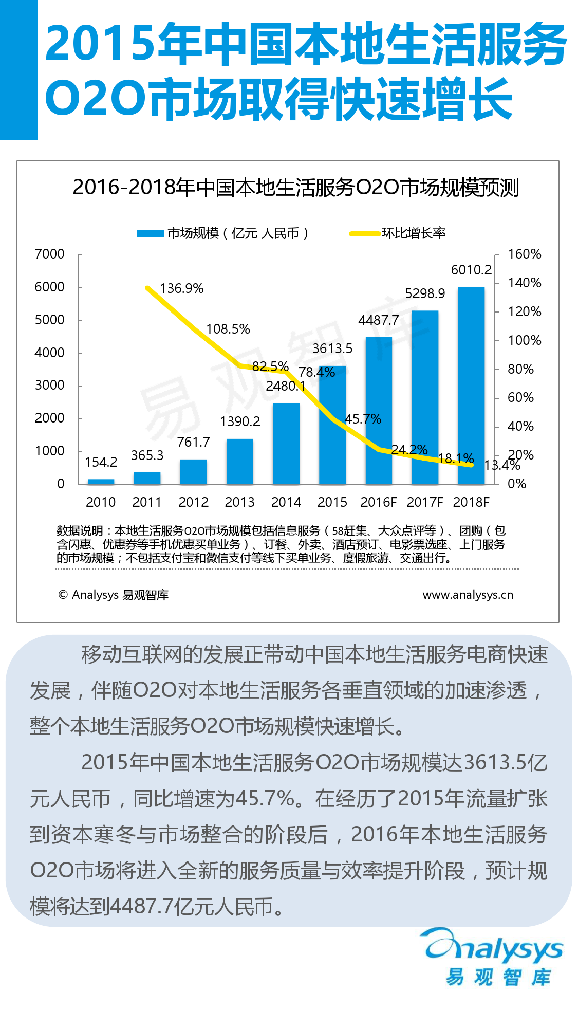 中國互聯網生活服務市場盤點報告2015_000002